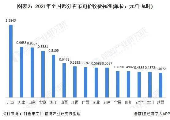 图片来源：前瞻经济学人