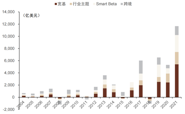 资料来源：Morningstar，中金公司研究部，注：数据截止日期为2021年12月31日