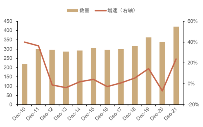 资料来源：Morningstar，中金公司研究部，注：数据截至2021.12.31