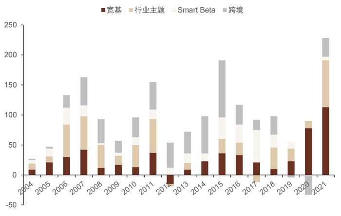 资料来源：Morningstar，中金公司研究部，注：数据截止日期为2021年12月31日