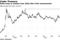 俄乌局势搅动汇市：卢布创下两年来最大跌幅 避险货币有望受益