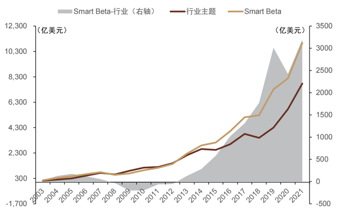 资料来源：Morningstar，中金公司研究部，注：数据截止日期为2021年12月31日
