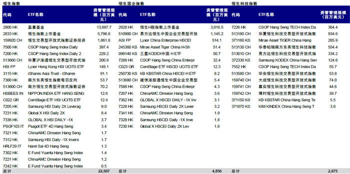 资料来源：Bloomberg，中金公司研究部；注：数据截止至2022年2月18日