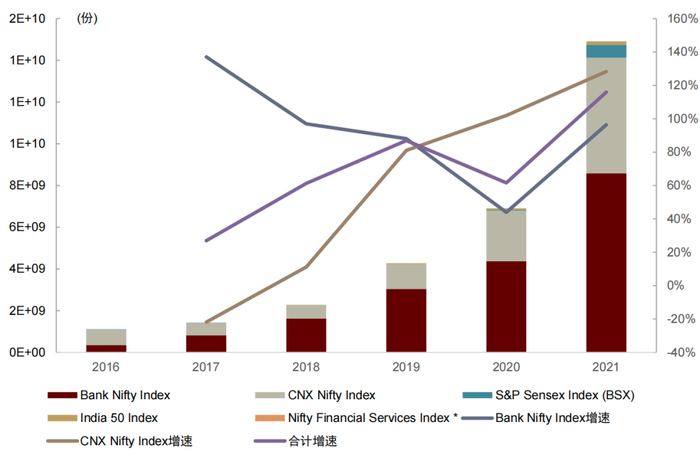 资料来源：FIA, 中金公司研究部