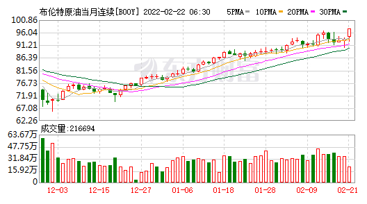 图片来源：东方财富