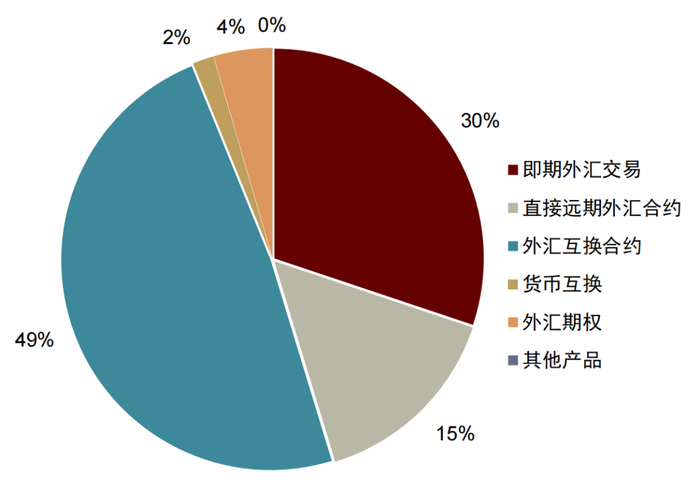 资料来源：FIA, 中金公司研究部