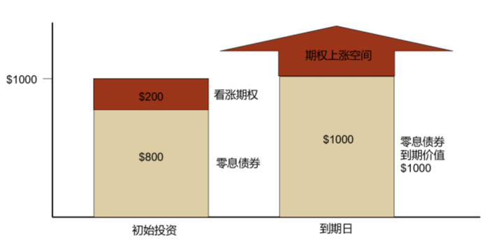 资料来源：摩根大通, 中金公司研究部