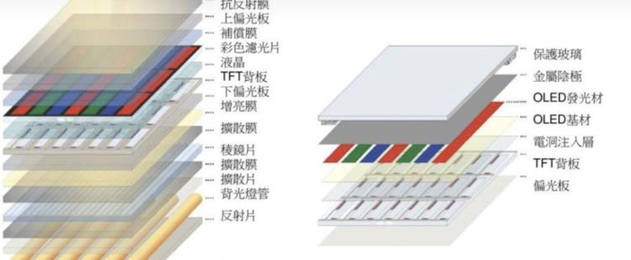 屏幕材质 图片来自网络