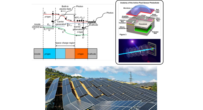 图11 二极管的光电转换能带示意图及相关产品