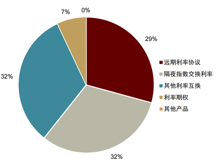 资料来源：FIA, 中金公司研究部