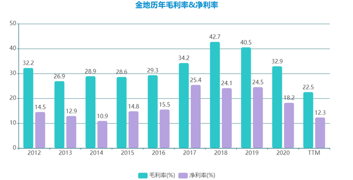 数据来源：企业公告，观点指数整理