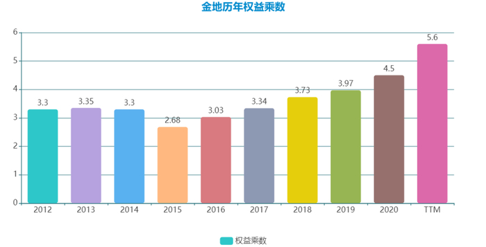 数据来源：企业公告，观点指数整理