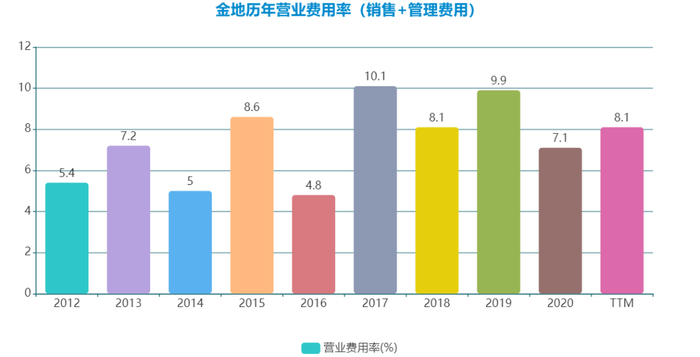 数据来源：企业公告，观点指数整理
