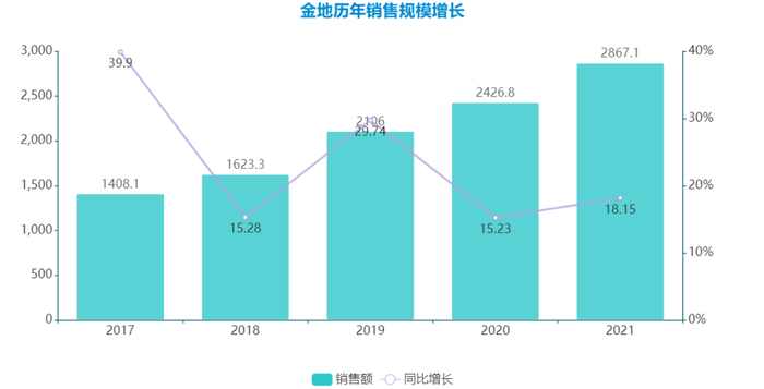 数据来源：企业公告，观点指数整理