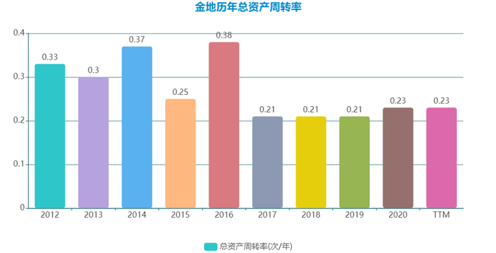 数据来源：企业公告，观点指数整理