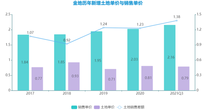 数据来源：企业公告，观点指数整理