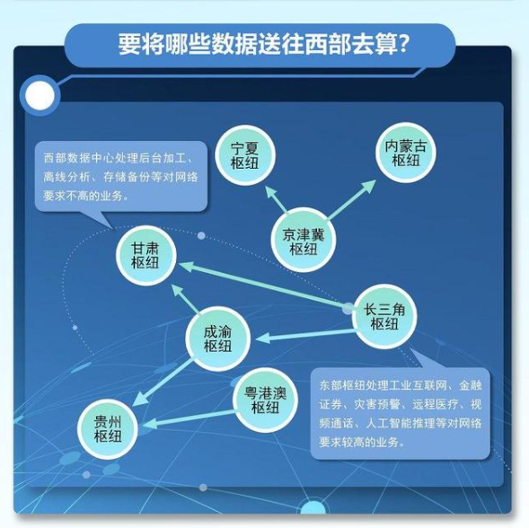 图片来源：国家发改委