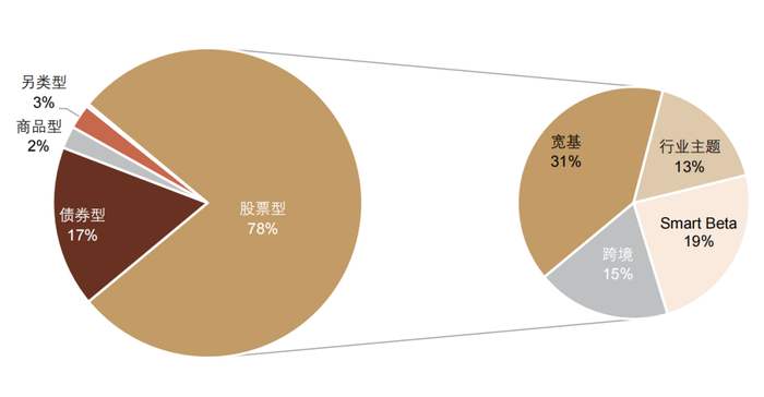 资料来源：Morningstar，中金公司研究部，注：数据截止日期为2021年12月31日