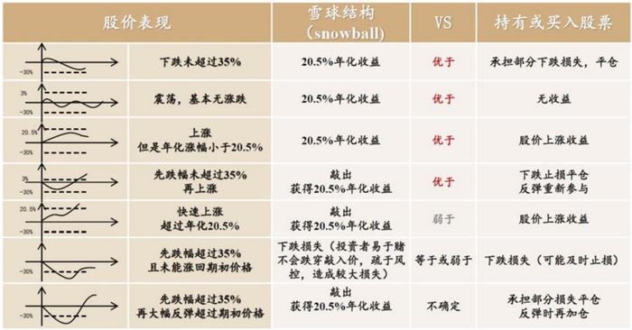 资料来源：中金公司研究部