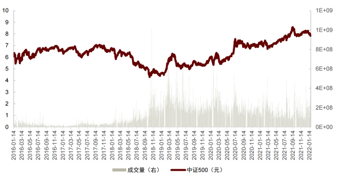 资料来源：万得资讯, 中金公司研究部