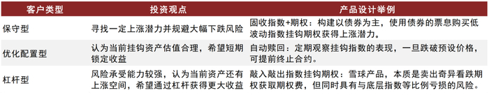 资料来源：中金公司研究部