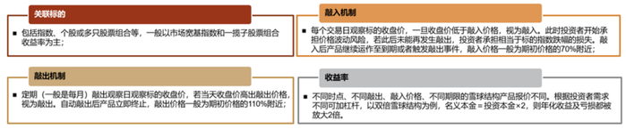 资料来源：中国证监会，中金公司研究部