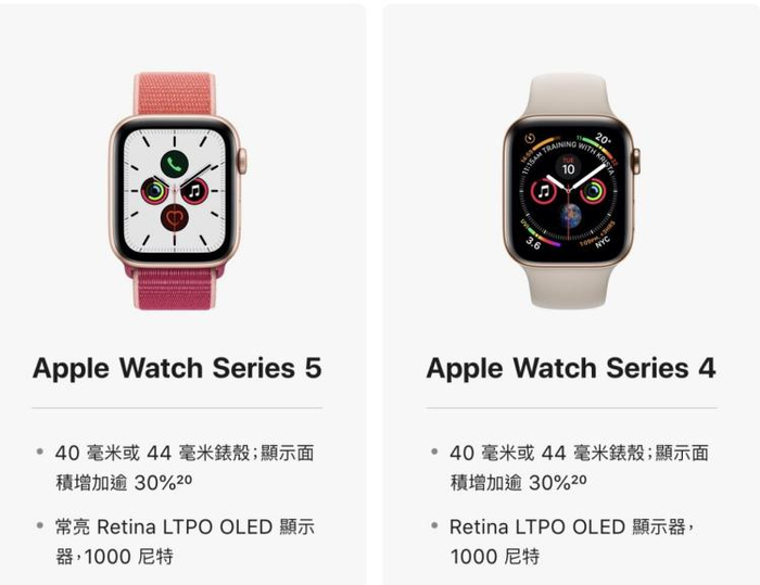 Apple Watch 5和Apple Watch 4都支持LTPO 图片来自苹果官网