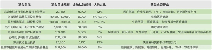 数据来源：企业公告，观点指数整理