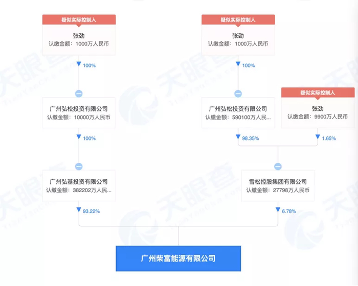 图片来源于天眼查