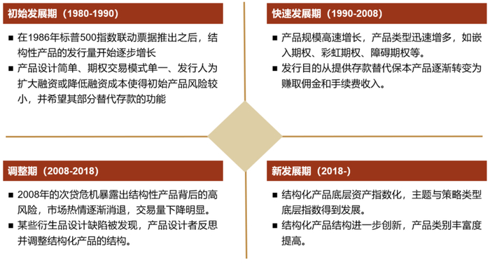 资料来源：SRP, 中金公司研究部