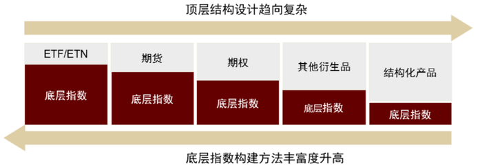 资料来源：中金公司研究部