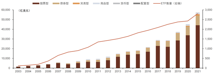 资料来源：Morningstar，中金公司研究部