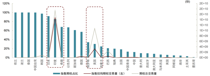 资料来源：FIA, 中金公司研究部
