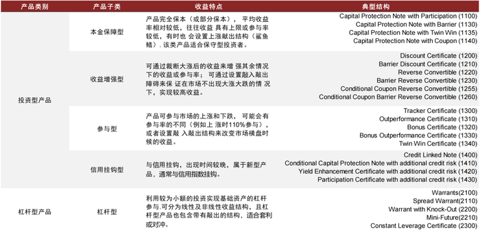 资料来源：SSPA, 中金公司研究部