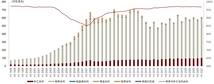 资料来源：BIS, 中金公司研究部