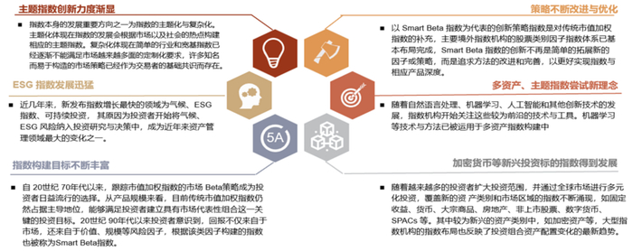 资料来源：中证指数公司，中金公司研究部