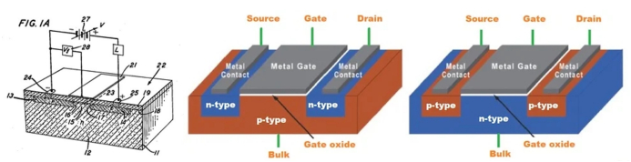 图9 第一个MOSFET专利及其器件结构