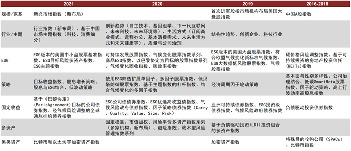 资料来源：中证指数公司，中金公司研究部