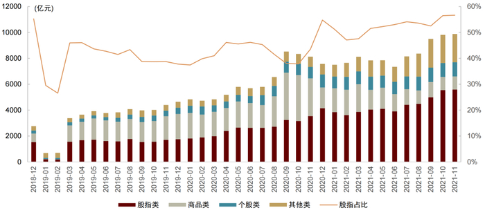 资料来源：万得资讯, 中金公司研究部