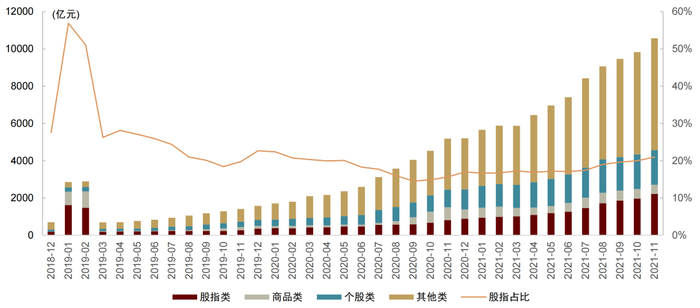 资料来源：万得资讯, 中金公司研究部