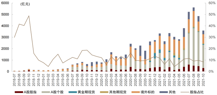 资料来源：万得资讯, 中金公司研究部