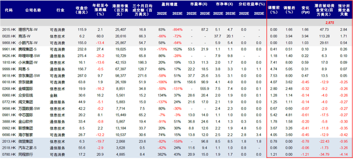 资料来源：Bloomberg，中金公司研究部
