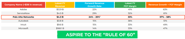 PANW的投资者介绍