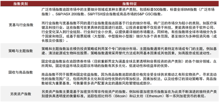资料来源：标普指数公司、MSCI、中金公司研究部