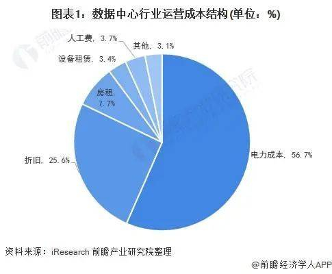 图片来源：前瞻经济学人