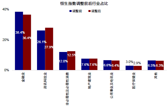 资料来源：Bloomberg，万得资讯，中金公司研究部