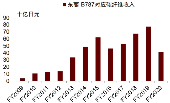 资料来源：公司公告，中金公司研究部