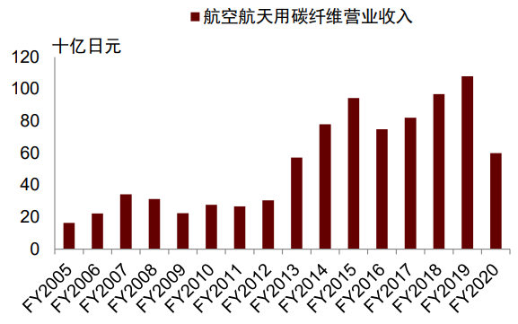 资料来源：公司公告，中金公司研究部