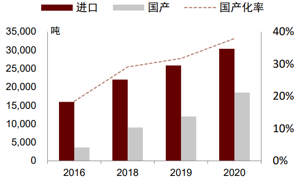 资料来源：《2020全球碳纤维复合材料市场报告》，中金公司研究部