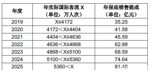　　图源：上海机场公告